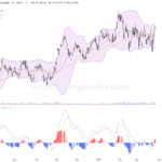 友邦保險: 股價穩健上升，技術面呈現強勢訊號