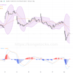 港股午盤速覽｜恒指大跌1.6% 中東局勢推油股反彈