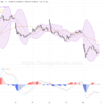 收市報告｜恒指3月首日大挫570點 油股飆升逆勢撐盤