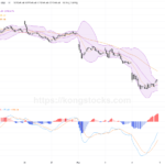 收市報告｜恒指重挫700點 券商金融股領跌 市場避險情緒升溫