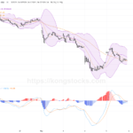 港股收市｜恒指反彈71點 金融與生物科技股領漲