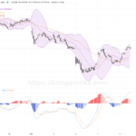 港股午盤分析｜恒指半日反彈466點 京東系業績助攻買氣回升