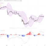 收市報告｜恒指反彈435點 京東系財報帶動科技股強勢回升