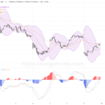 港股收市報告｜恒指反彈縮窄跌幅348點 金融地產股承壓