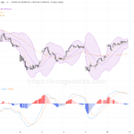 收市報告｜恒指反彈551點 騰訊急升逾7% AI題材引爆買盤