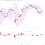 收市報告｜恒指跌逾300點 伊朗局勢憂慮壓制反彈動力