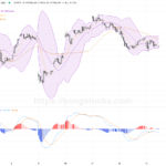 港股午盤速覽｜恒指續受地緣政局壓力 跌勢未止