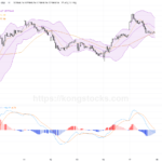 收市報告｜恒指重返26000點關口 耀才證券復牌大漲引領人氣