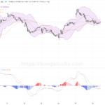 午市速覽｜恒指窄幅回落 騰訊業績前壓力顯現