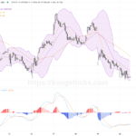 港股半日報告｜恒指跌161點 阿里巴巴蒸發逾5% 小米回吐近7%