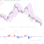 收市報告｜恒指跌破25300點 阿里小米領跌 李寧逆市爆升近8%