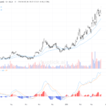[AI 程式選股] 中國海洋石油 (0883.HK)