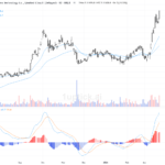 [AI 程式選股] 寧德時代 (3750.HK)