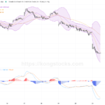 港股午盤速覽｜恒指大幅回落 逾750點跌幅 市場避險情緒濃