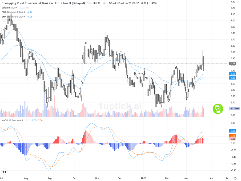 [AI 程式選股] 平安好醫生 (3618.HK)