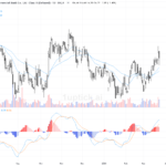 [AI 程式選股] 平安好醫生 (3618.HK)