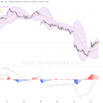 半日報告｜恒指反彈446點 伊朗戰爭憂慮緩解帶動科技股回升