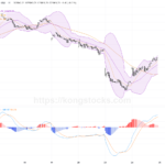 收市報告｜恒指反彈逾600點 投資者鬆一口氣