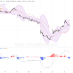 港股半日報告｜恒指高開216點反彈 科技股領漲 市場續觀望