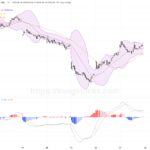 收市報告｜恒指反覆升272點 美團抽升助攻 科技股輪動活躍