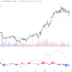 [AI 程式選股] 電能實業 (0006.HK)