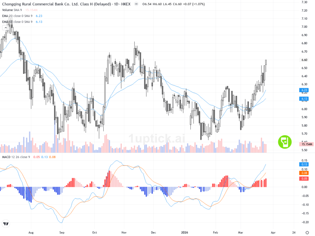 [AI 程式選股] 平安好醫生 (3618.HK)