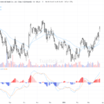 [AI 程式選股] 平安好醫生 (3618.HK)