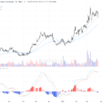[AI 程式選股] 中國石油 (0857.HK)