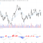 [AI 程式選股] 中國建設銀行 (0939.HK)