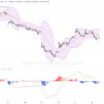 港股半日速覽｜恒指跌347點 科技股領跌快手和泡泡瑪特承壓