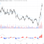 [AI 程式選股] 吉利汽車 (0175.HK)