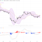 港股半日報告｜恒指震盪反彈近140點，快手跌停拖累情緒