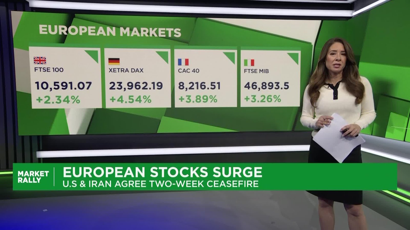 美伊停火談判推升歐股 走勢關鍵分析