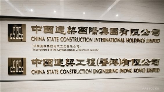 中國建築國際首季業績走勢及短線關鍵技術位分析