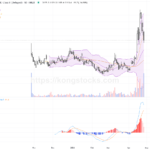 劍橋科技股價急挫逾16%，業績亮眼未能阻跌勢