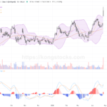 藥明康德股價破頂大漲近14%，技術面持續看多