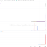 曦智科技－Ｐ首日狂飆逾379%，技術面強勢爆發