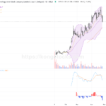 智譜(02513.HK): 股價回調 2.995%，競爭壓力與技術面分析詳解
