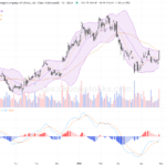 中國平安股價強勢上揚，技術面持續轉多頭