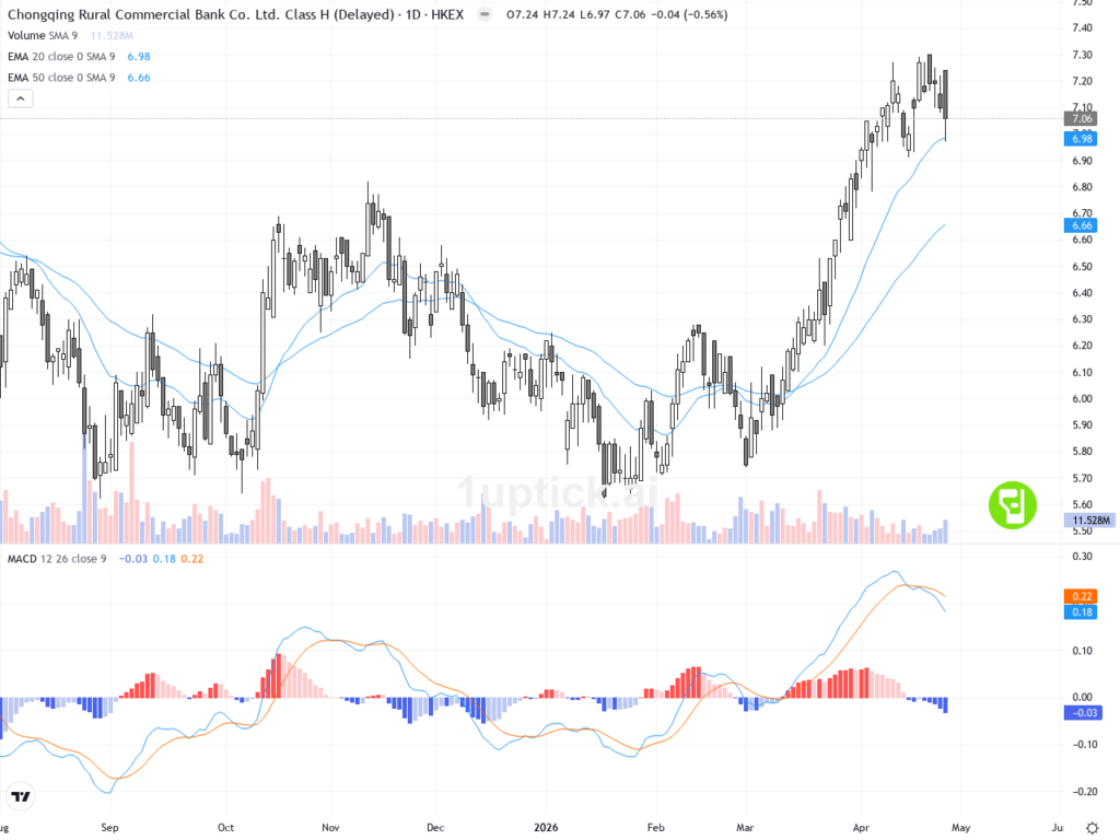 [AI 程式選股] 平安好醫生 (3618.HK)