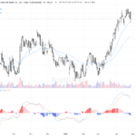 [AI 程式選股] 平安好醫生 (3618.HK)