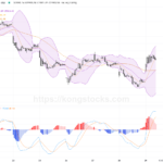 港股午盤分析｜恒指半日高開162點 科技與車股發力