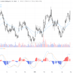 [AI 程式選股] 華潤置地 (1109.HK)