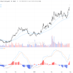 [AI 程式選股] 中國石油 (0857.HK)