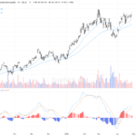 [AI 程式選股] 長江實業集團 (1113.HK)