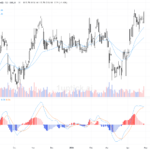 [AI 程式選股] 中信股份 (0267.HK)