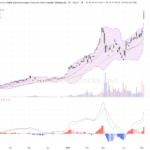 ＸＬ二南三星：股價急升逾25%，技術面形成強烈多頭格局