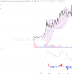 智譜(02513.HK): 股價大幅飆升36.5%，技術面呈現強烈多頭訊號