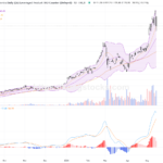 ＸＬ二南三星：價格急挫12.3%，技術面短線承壓待突破