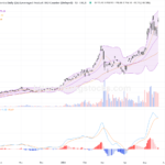 XL二南三星（07747.HK）股價飆升逾10%，技術面呈現強勁上升趨勢